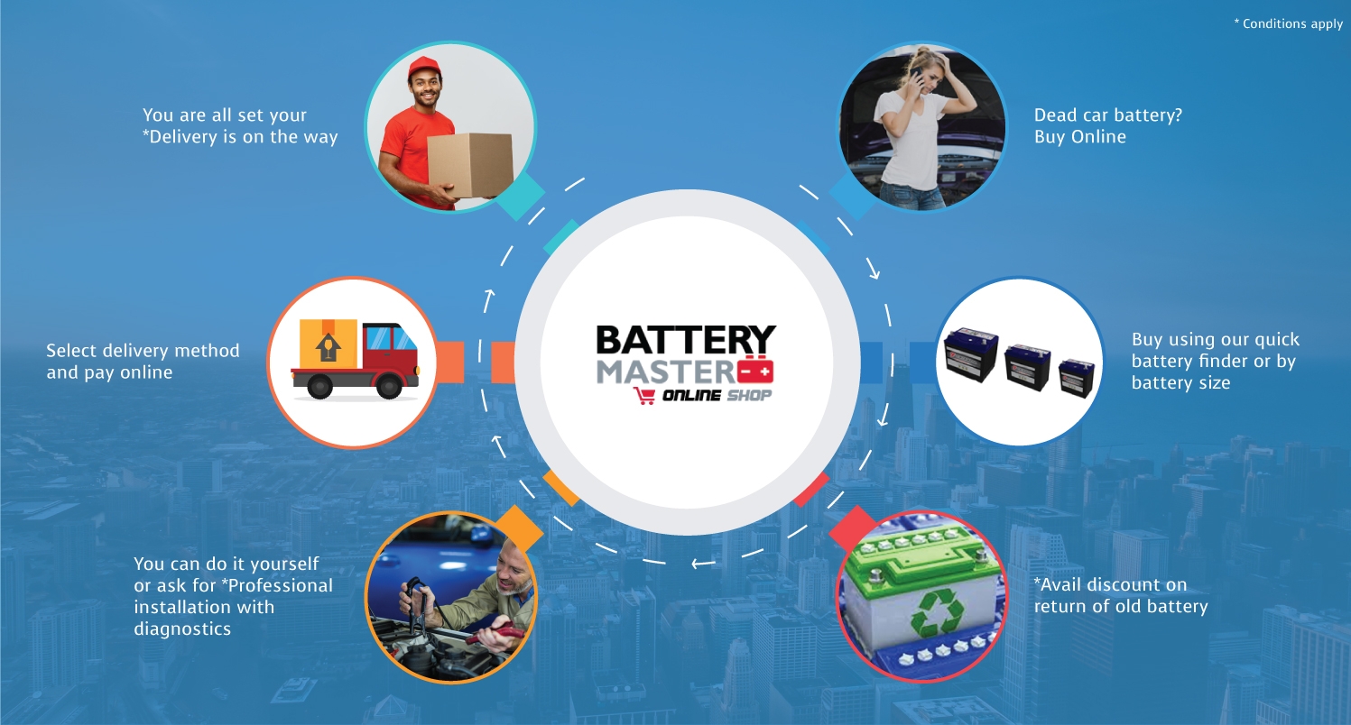 Quick Battery Finder